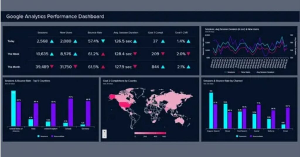 Advanced Analytics Dashboard