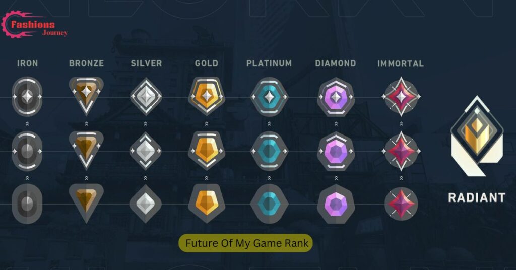 Future Of My Game Rank